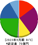 岡本硝子 貸借対照表 2023年9月期