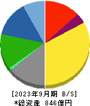 日本特殊塗料 貸借対照表 2023年9月期