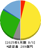 ステップ 貸借対照表 2025年6月期