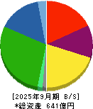 東洋合成工業 貸借対照表 2025年9月期