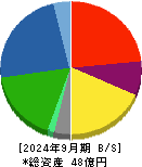 オリエンタルチエン工業 貸借対照表 2024年9月期