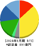 理想科学工業 貸借対照表 2024年6月期
