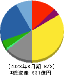 アズワン 貸借対照表 2023年6月期