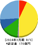 カネソウ 貸借対照表 2024年3月期 カネソウ 貸借対照表 2024年3月期