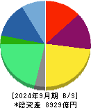 野村総合研究所 貸借対照表 2024年9月期