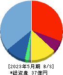 クリーマ 貸借対照表 2023年5月期