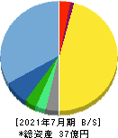 鎌倉新書 貸借対照表 2021年7月期