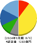 上村工業 貸借対照表 2024年9月期