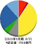 持田製薬 貸借対照表 2023年9月期
