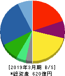 キトー 貸借対照表 2019年3月期 キトー 貸借対照表 2019年3月期
