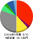 ソニーグループ 貸借対照表 2024年9月期