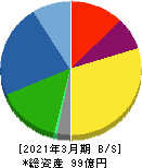 三ッ星 貸借対照表 2021年3月期 三ッ星 貸借対照表 2021年3月期