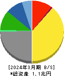 日本テレビホールディングス 貸借対照表 2024年3月期 日本テレビホールディングス 貸借対照表 2024年3月期