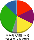 京阪ホールディングス 貸借対照表 2020年3月期 京阪ホールディングス 貸借対照表 2020年3月期
