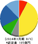 ニレコ 貸借対照表 2024年3月期 ニレコ 貸借対照表 2024年3月期