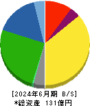 マルタイ 貸借対照表 2024年6月期