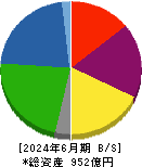 石塚硝子 貸借対照表 2024年6月期