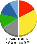 日本特殊塗料 貸借対照表 2024年9月期 日本特殊塗料 貸借対照表 2024年9月期