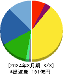 クリエートメディック 貸借対照表 2024年3月期