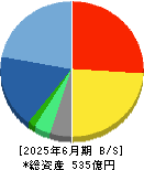 オークネット 貸借対照表 2025年6月期
