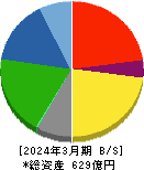 NITTAN 貸借対照表 2024年3月期 NITTAN 貸借対照表 2024年3月期