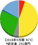 ステップ 貸借対照表 2024年9月期