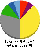 川崎汽船 貸借対照表 2024年6月期