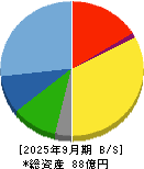 サイタホールディングス 貸借対照表 2025年9月期