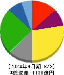 澁澤倉庫 貸借対照表 2024年9月期