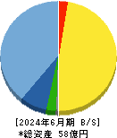 ＱＤレーザ 貸借対照表 2024年6月期