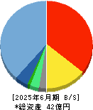ＫＩＹＯラーニング 貸借対照表 2025年6月期
