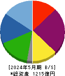 ウエストホールディングス 貸借対照表 2024年5月期