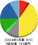 ヨシタケ 貸借対照表 2024年3月期