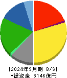 日清食品ホールディングス 貸借対照表 2024年9月期