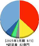 ＫＩＹＯラーニング 貸借対照表 2025年3月期
