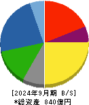 アキレス 貸借対照表 2024年9月期