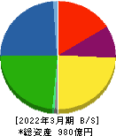 東邦チタニウム 貸借対照表 2022年3月期 東邦チタニウム 貸借対照表 2022年3月期