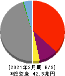 野村ホールディングス 貸借対照表 2021年3月期 野村ホールディングス 貸借対照表 2021年3月期