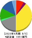 ダスキン 貸借対照表 2023年9月期