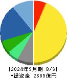 日本新薬 貸借対照表 2024年9月期