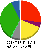 きんえい 貸借対照表 2020年1月期