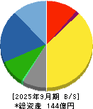 タクミナ 貸借対照表 2025年9月期