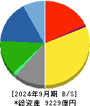 ＮＯＫ 貸借対照表 2024年9月期