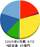 北川精機 貸借対照表 2025年6月期