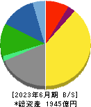 ダスキン 貸借対照表 2023年6月期