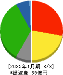 きんえい 貸借対照表 2025年1月期 きんえい 貸借対照表 2025年1月期