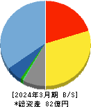 昭和システムエンジニアリング 貸借対照表 2024年3月期 昭和システムエンジニアリング 貸借対照表 2024年3月期