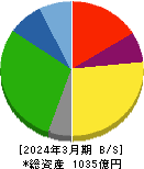 ホクト 貸借対照表 2024年3月期 ホクト 貸借対照表 2024年3月期