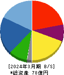 ETSグループ 貸借対照表 2024年3月期 ETSグループ 貸借対照表 2024年3月期