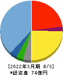 光ハイツ・ヴェラス 貸借対照表 2022年3月期 光ハイツ・ヴェラス 貸借対照表 2022年3月期